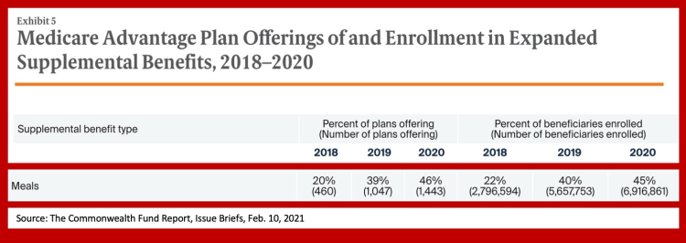 Medicare-Grocery-Benefit-Data-1