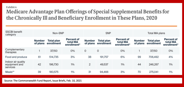 Supporting Seniors Through Instacart: New Medicare Advantage Plans, Health  Benefit and SNAP Acceptance, and a Dedicated Senior Support Line