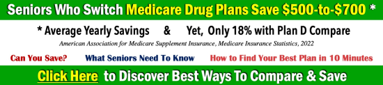 Find best Medicare prescription drug plans