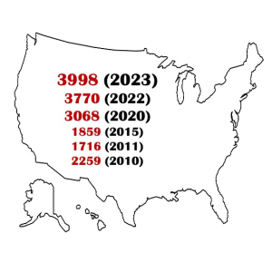 Medicare Advantage Plans 2023 Number Of Plans Available Medicare Advantage Plans 2023 Number Of Plans Available