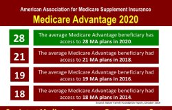 Medicare Advatage plans 2020