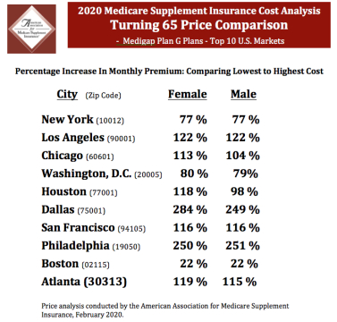 2020 Plan G Prices Costs