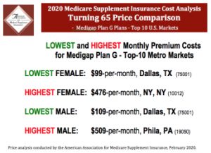 Medicare plan G cost comparisons quotes 2020