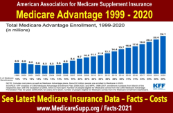 Medicare-Advantage-statistics-2020