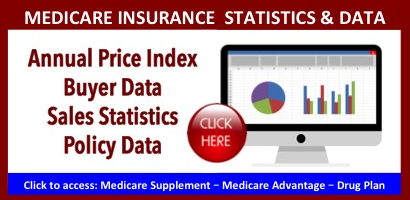 Medicare-insurance-statistics-data