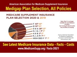 Medicare Supplement policy enrollment 2019 2020