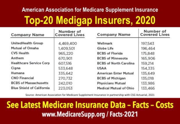 Top 20 Medicare Supplement Insurancepanies Large Medicaresupp Org Top 20 Medicare Supplement Insurancepanies Large Medicaresupp Org