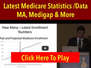 Medicare Statistics Data 2021