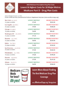 2022 Prescription Drug Plan Pricing
