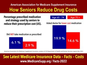 Seniors Reduce Drug Costs