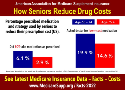 Seniors-Reduce-Drug-Costs