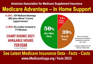 In-Home Medicare Benefits
