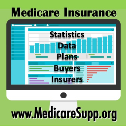 Medicare-Insurance-Statistics-2022