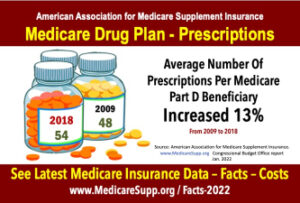 Medicare-drug-plan-prescriptions