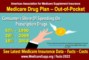 Medicare-prescription-drug-plan-coverage
