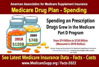 Medicare-prescription-drug-spending