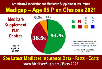 Medigap-Plan-Choices-2021