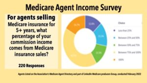 Medicare agents income survey 2