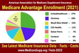 Medicare-Advantage-Enrollment-statistics