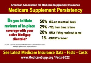 Medicare supplement persistency