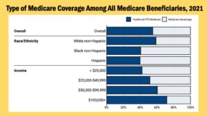 Who Buys Medicare Insurance