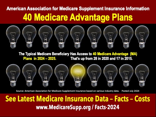 Medicare Advantage Choices 2025