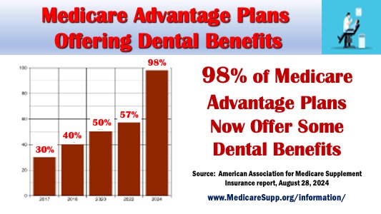 Medicare Advantage Dental Benefits 533-300