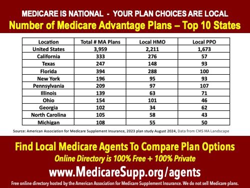 Medicare Advantage Plans Top 10 States