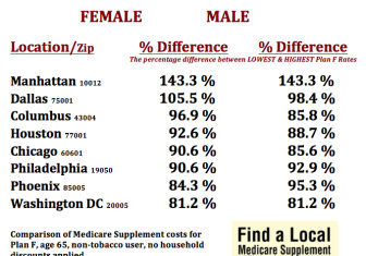 Medicare Supplement costs 2018