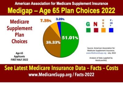 Medigap Plans What Seniors Buy