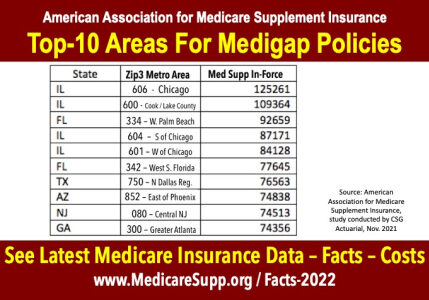 Top Medigap Markets-10 Medicare Supplement Insurance markets