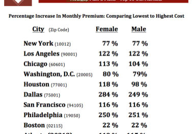 2020 Plan G Prices Costs